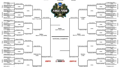 2017 NCAA Division I men's basketball tournament .